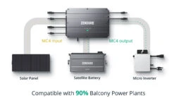 SolarFlow Speichersystem 4kWh Mit 600W Oder 800W Balkonkraftwerk Für Balkonmontage -Planeo Klick Deutschland Verkaufs-Shop zendure hub batterie module 02 2 1
